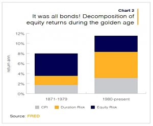 Equity return decomposition