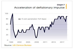 Internet acceleration