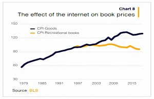 Book prices