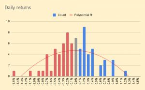 Daily returns 220419 (April 2022 &ndash; Trades, Tips and Funds)
