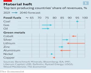 Energy concentration