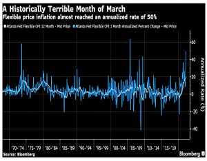 Flexible price inflation