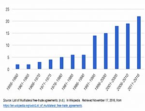Free trade agreements