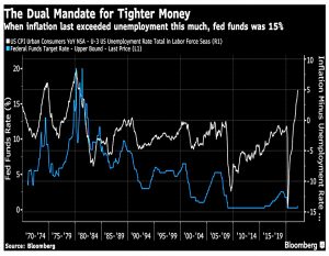 Historical comparison