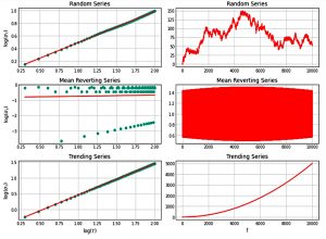 Hurst plots