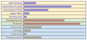 Indicators 220419 (April 2022 &ndash; Trades, Tips and Funds)