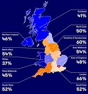 Knowledge by region