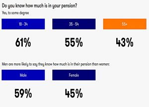 Knowledge demographics