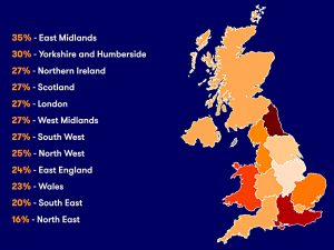 No pension by region