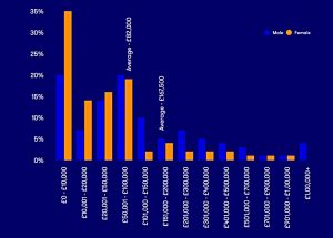 Over 55 pot size by gender