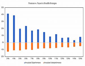 Premium vs Payout