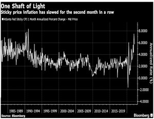 Sticky inflation slows