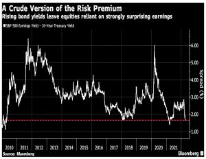 The risk premium