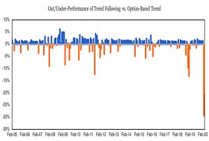 Trend vs options 2