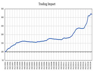trading impact