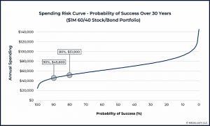 03-Spending-Risk-Curve