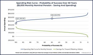 05-Saving and Spending