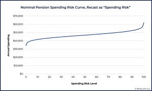 06 Spending Risk