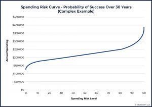 07 Spending Risk 2