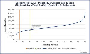 08 Beginning of Retirement