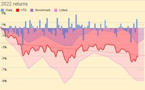 2022 returns 220516 (May 2022 &ndash; Trades, Tips and Funds)