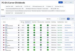 7C-D1 220520 (Stock Screeners May 2022)
