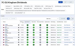 7C-D2 220520 (Stock Screeners May 2022)