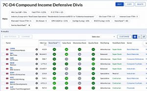 7C-D4 220520 (Stock Screeners May 2022)