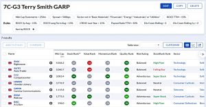 7C-G3 220520 (Stock Screeners May 2022)