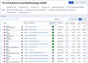 7C-G4 220520 (Stock Screeners May 2022)