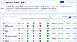 7C-Q3 220520 (Stock Screeners May 2022)