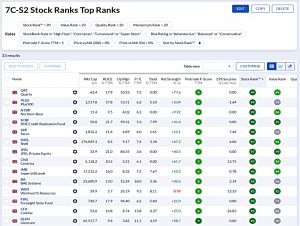 7C-S2 220520 (Stock Screeners May 2022)