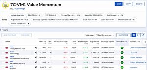 7C-VM1 220520 (Stock Screeners May 2022)