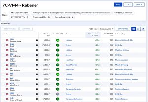 7C-VM4 220520 (Stock Screeners May 2022)