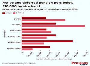 Active and deferred below £10K