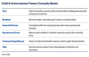 Active commodity themes
