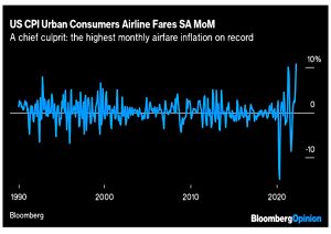 Airline inflation