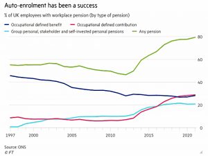 Auto enrolment success