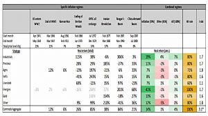 Commodities and inflation