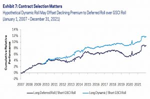 Contract selection matters