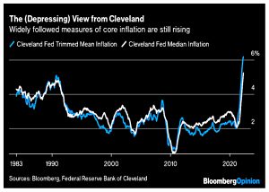 Core inflation still rising