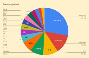 Counterparties 220516 (May 2022 &ndash; Trades, Tips and Funds)