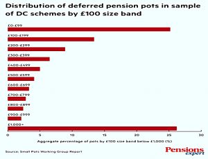 Deferred pension sizes 2