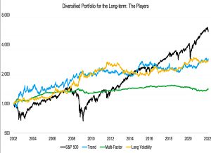 Portfolio Players