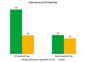 Historic-Revenue-and-EPS-Growth-Rates (Rabener VM Stock Screen)