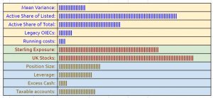 Indicators 220516 (May 2022 &ndash; Trades, Tips and Funds)