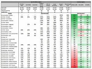 Performance table