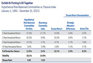 Putting it all together