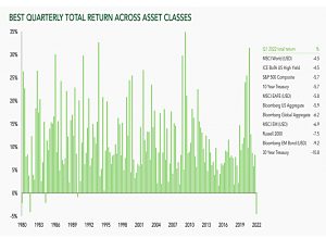 Quarterly returns