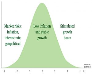 Returns in the tails